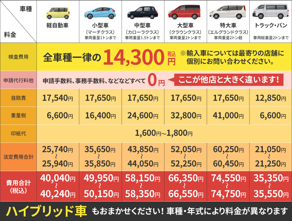 車検価格表