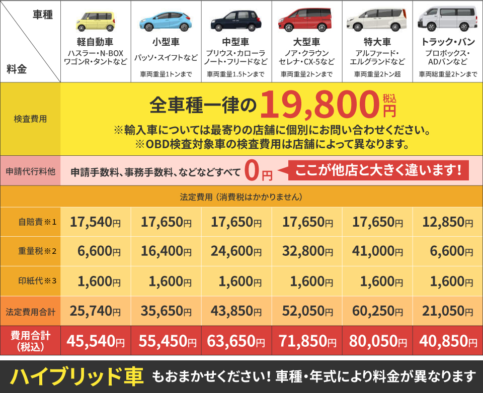 車検価格表