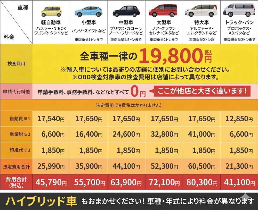 車検価格表