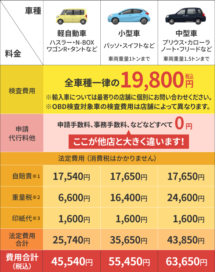 車検価格表