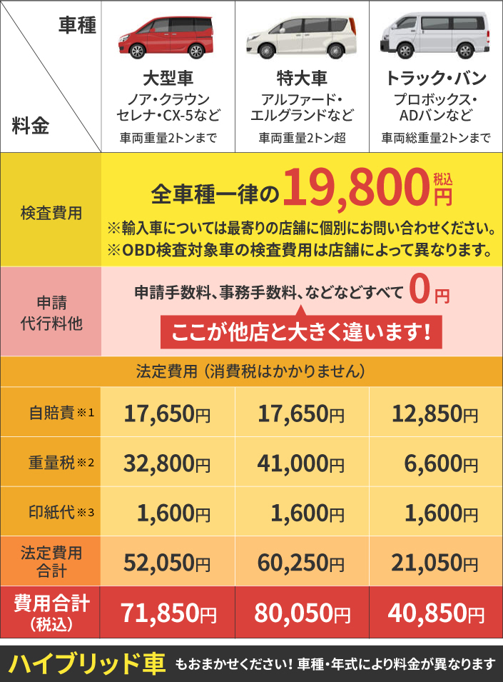 車検価格表